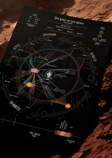 Visualization of the universe data by J. R. R. Tolkin