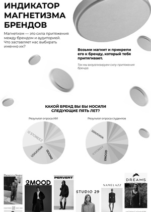 Индикатор магнетизма брендов