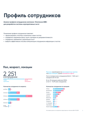 Профиль сотрудников