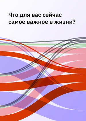 Инфографика результатов исследования ценностей