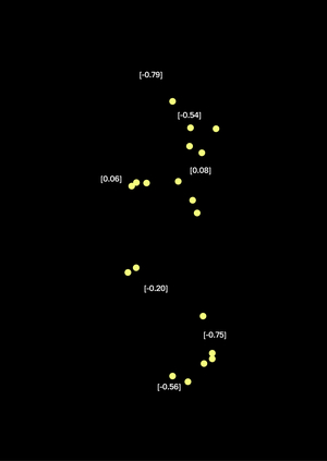 Генераторы смысла: как устроены языковые модели 
