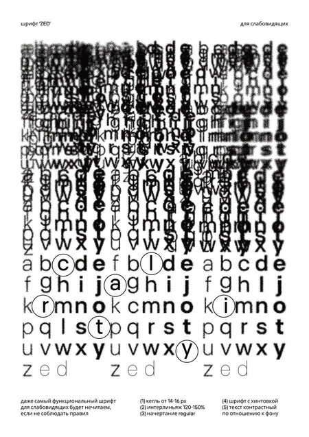 «CLARITY» | Ясность восприятия типографики слабовидящими