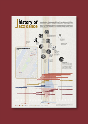 History of Jazz Dance: Infographic poster