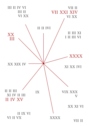 Бюро чисел Numen