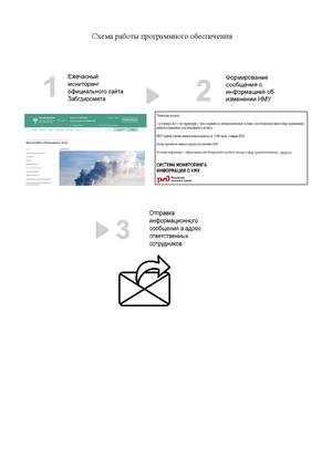 Автоматизация процесса мониторинга наступления НМУ