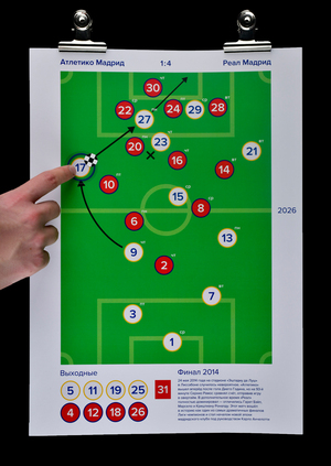 Календарь финалов Лиги чемпионов