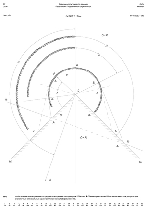 Сейсмический Календарь-specimen CoFo Weather