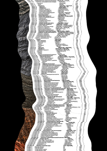 Календарь Двенадцати  Слоев Земной Коры
