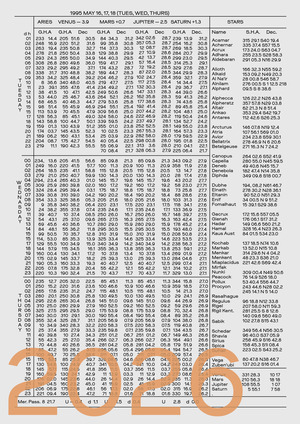 Ferro Grotesk Specimen