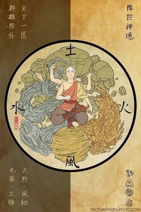  Визуальный язык стихий и мира духов в «Аватар: Легенда об Аанге»