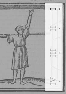 Глава 1: Пространственная мнемоника