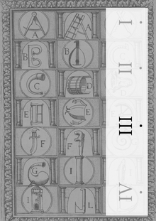 Глава 3: Образная мнемоника