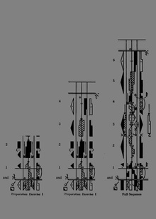 III. Лабанотация