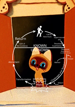 Структурный анализ фильмов Льва Атаманова