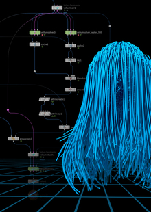 III. Частичное погружение