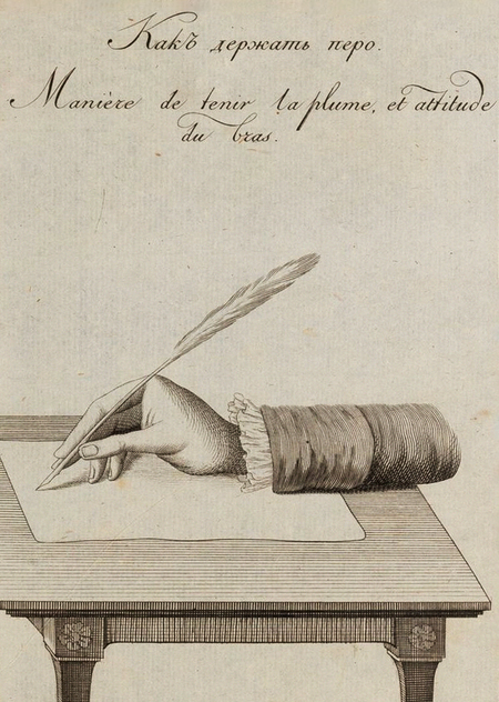 Влияние скорописи на вид современных курсивов