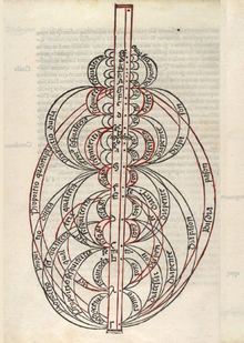 Глава I. Античные измерения красоты