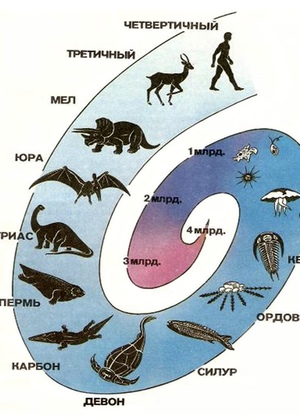 Эволюция технологий создания цифровой воды на примере крупных водяных сущес