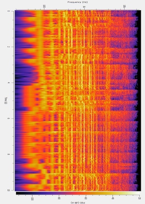 Современные композиторские методы в контексте идиоматической импровизации