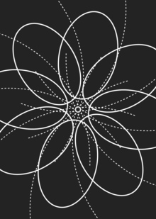 BLOOMA: the communication theory