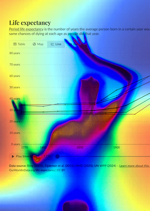 Ожидаемая продолжительность жизни. Анализ опыта 15 стран
