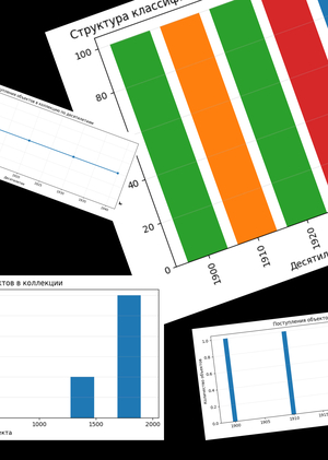 Коллекция музея как «карта вкуса»