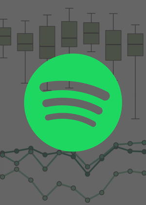 Популярные песни на Spotify