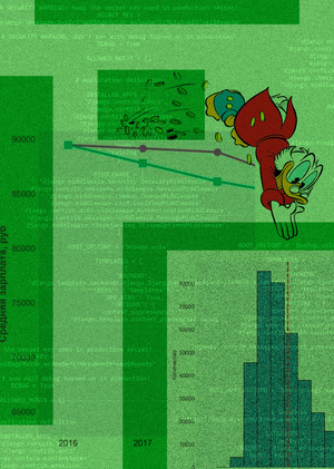 Данные о трудоустройстве и зарплатах выпускников по направлениям подготовки