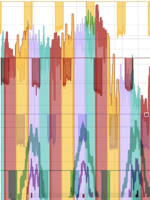 Анализ данных Yandex Cloud