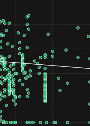 Анализ мировых данных Spotify (2009–2025)