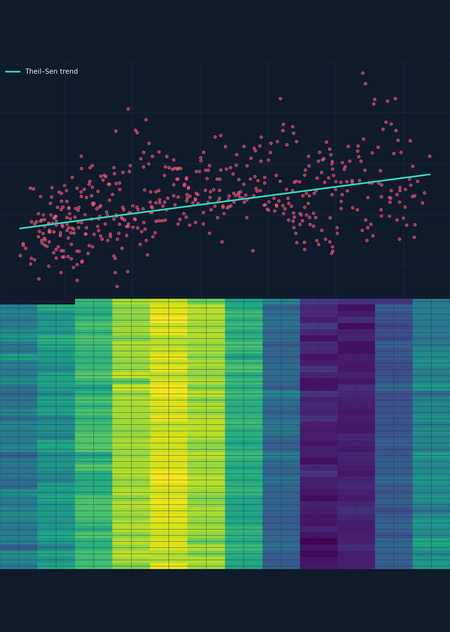 Атмосферный CO₂ на Mauna Loa