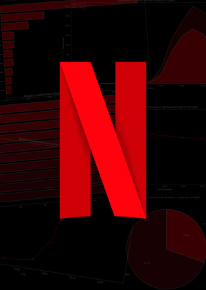 Анализ датасета Netflix