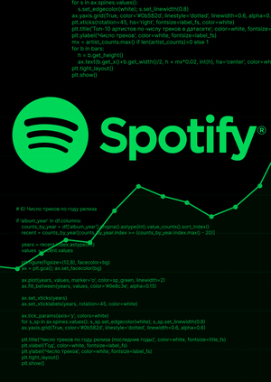 Анализ музыкальных данных Spotify