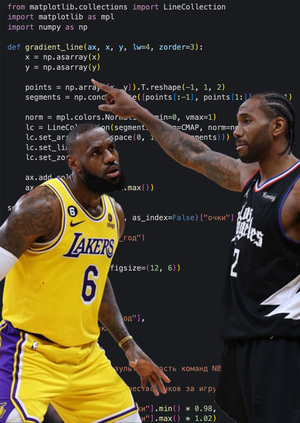 Анализ данных NBA