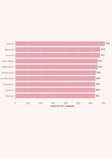 популярность ≠ качество: как пользователи на&nbsp;самом деле выбирают косметику