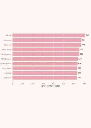 популярность ≠ качество: как пользователи на самом деле выбирают косметику