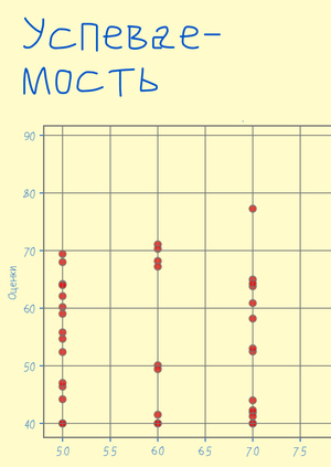 Анализ учебных привычек и образа жизни студентов