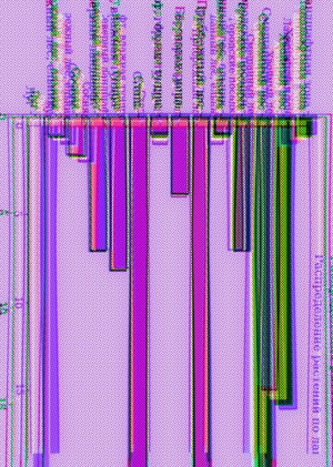 Проект по анализу данных и визуализации