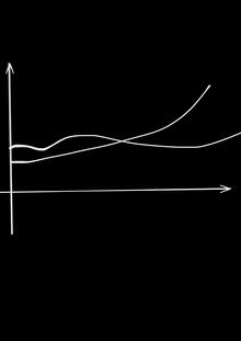 Big O&nbsp;Notation