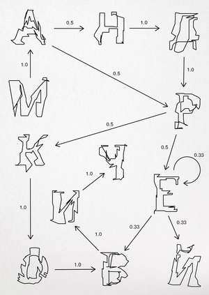 Андрей Марков: вероятность зависимых событий
