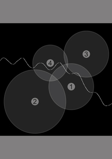 Nodescape
