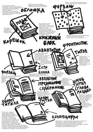 Устройство книги