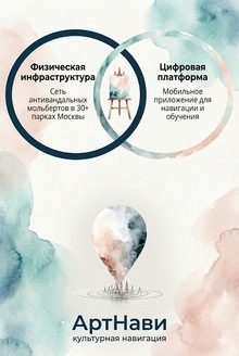 Фирменный стиль АртНави