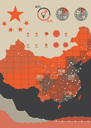 PRC: population projections