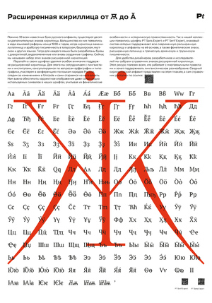 Выставка «Расширенная кириллица от Ѫ до Ӑ» 