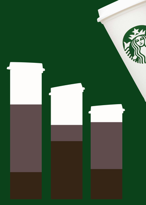 Статистика заказов в Starbucks за 2024-2025 год