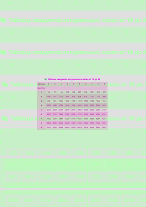 Таблица квадратов