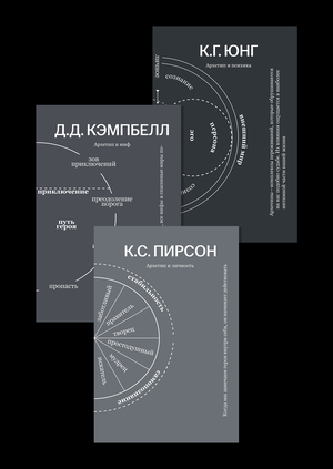 Архетипы: язык образов и сюжетов