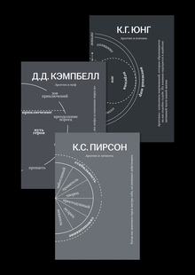 Архетипы: язык образов и&nbsp;сюжетов