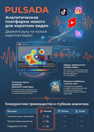 Платформа аналитики Pulsada